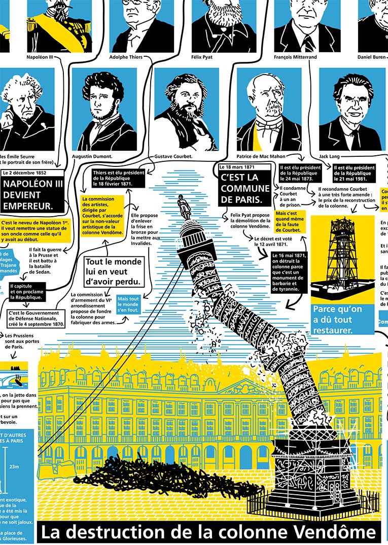Destruction de la colonne Vendome